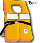 Types Of Life Jackets Types Of Life Jackets