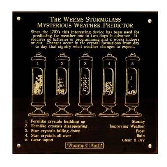 stormglass_plate.jpg