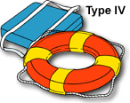 Type IV personal flotation device