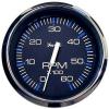 Gauges