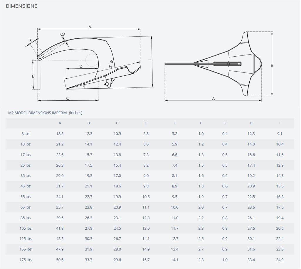 Mantus M2 Galvanized Anchors At AhoyCaptain