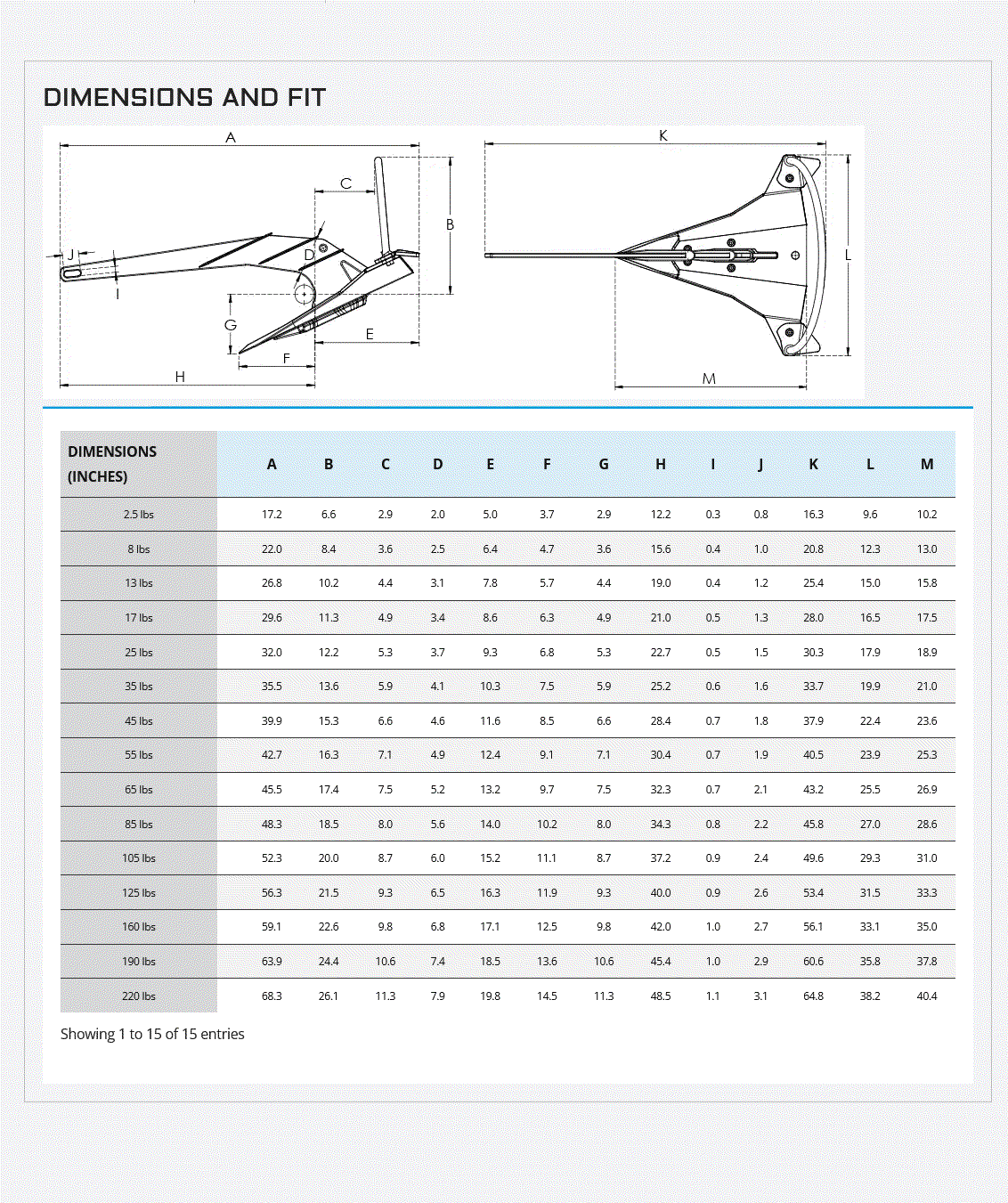 Mantus M1 Performance Stainless Steel Anchors At AhoyCaptain