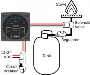 PT90 Propane Solenoid Timer