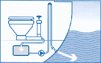 Holding tank with loop