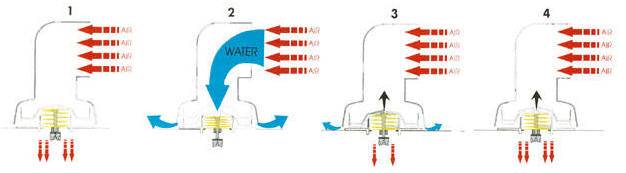 Plastimo Cool'n Dry Dorade Vents