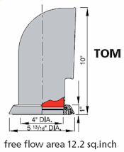 tom-dims.gif